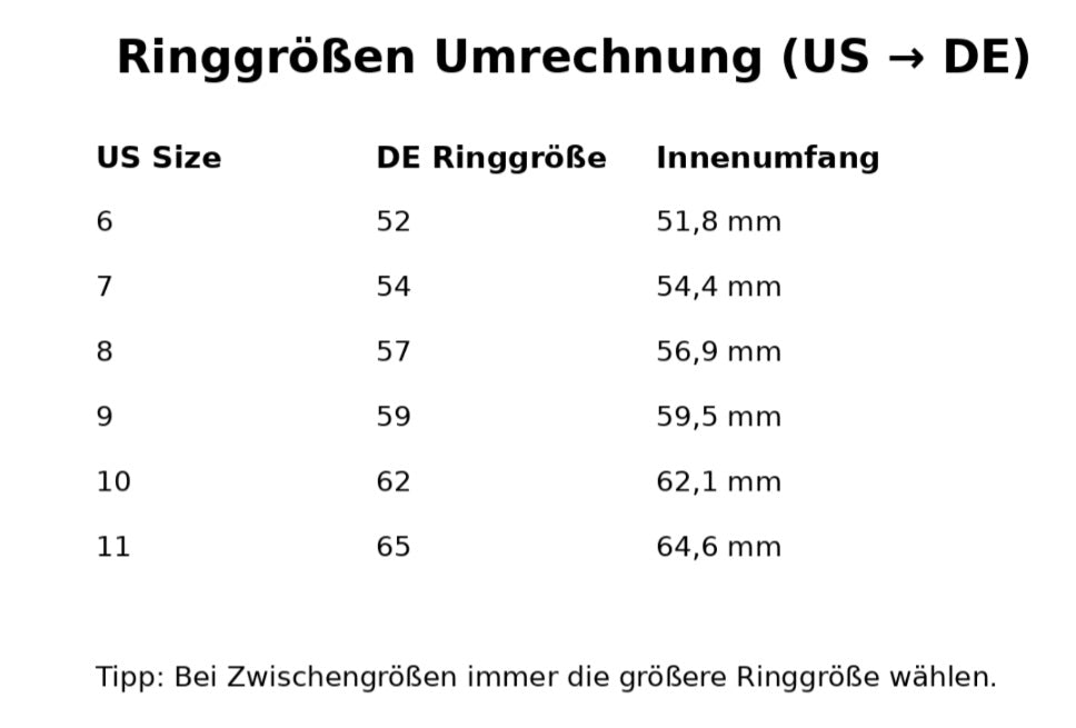 Fidget Ring Black Steel